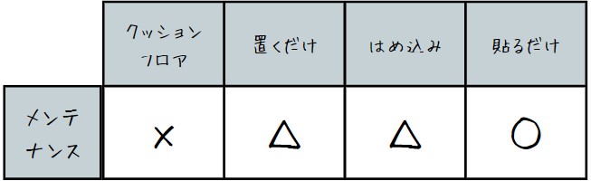 メンテナンス比較