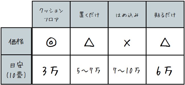 価格比較