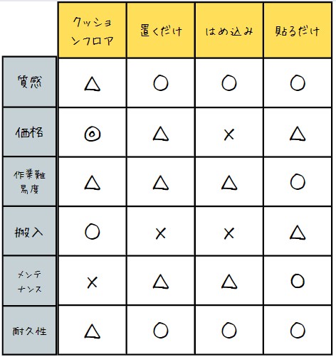 比較まとめ