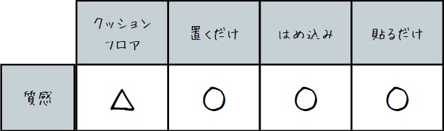 質感比較