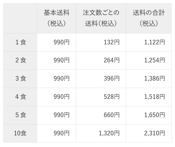 宅麵 送料