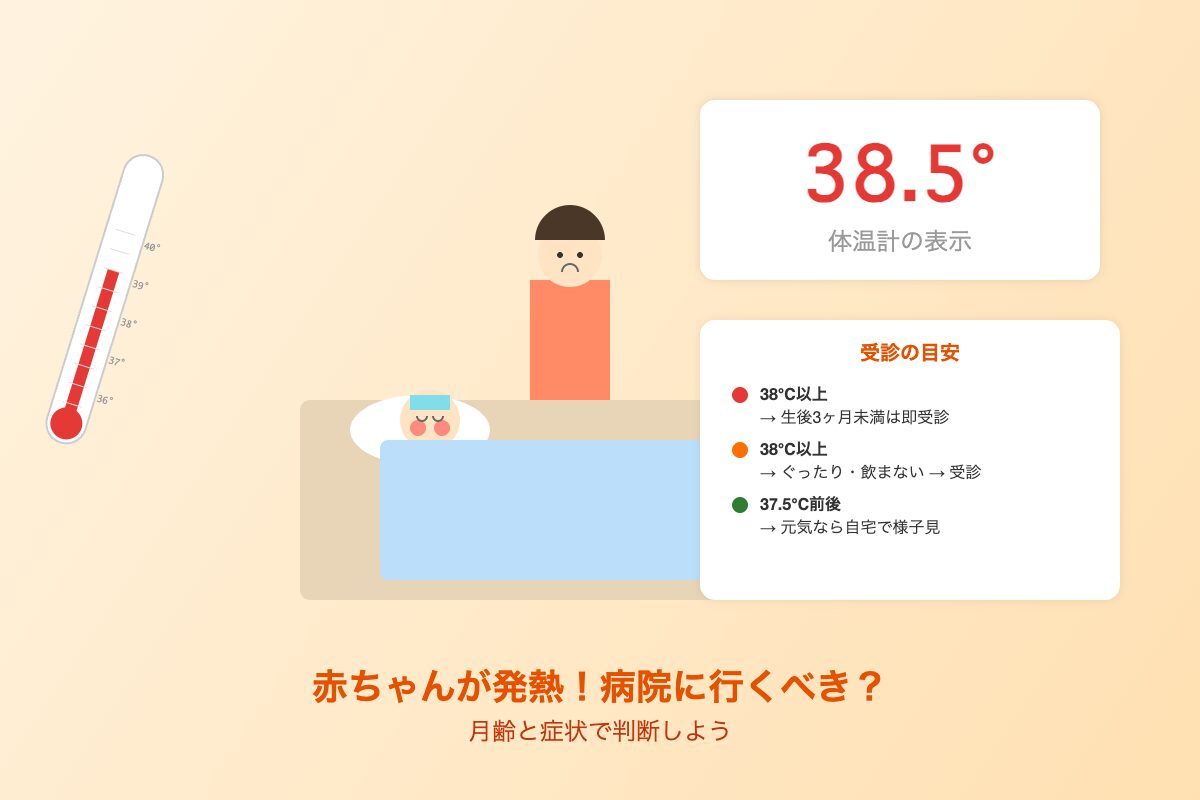 発熱した赤ちゃんのケアと受診判断基準のイラスト