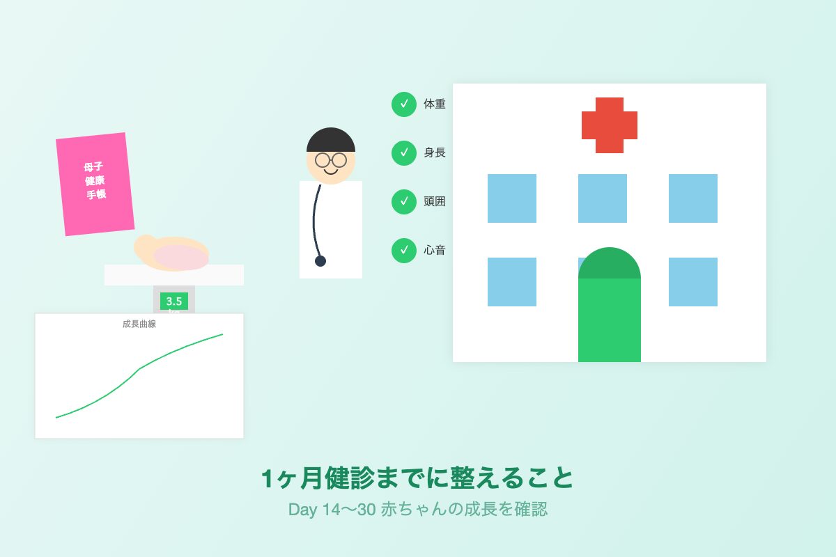 1ヶ月健診で赤ちゃんの成長を確認するイラスト
