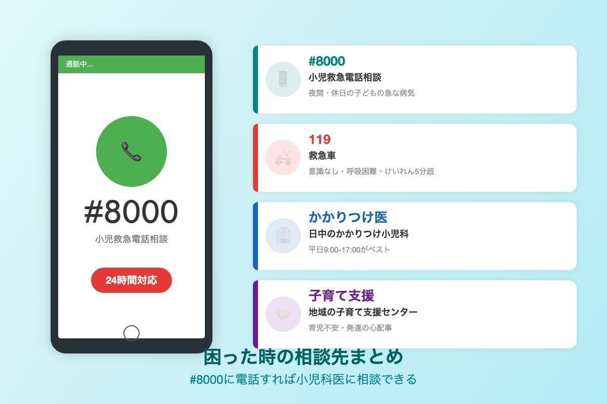 スマホで#8000に電話する小児救急相談のイラスト