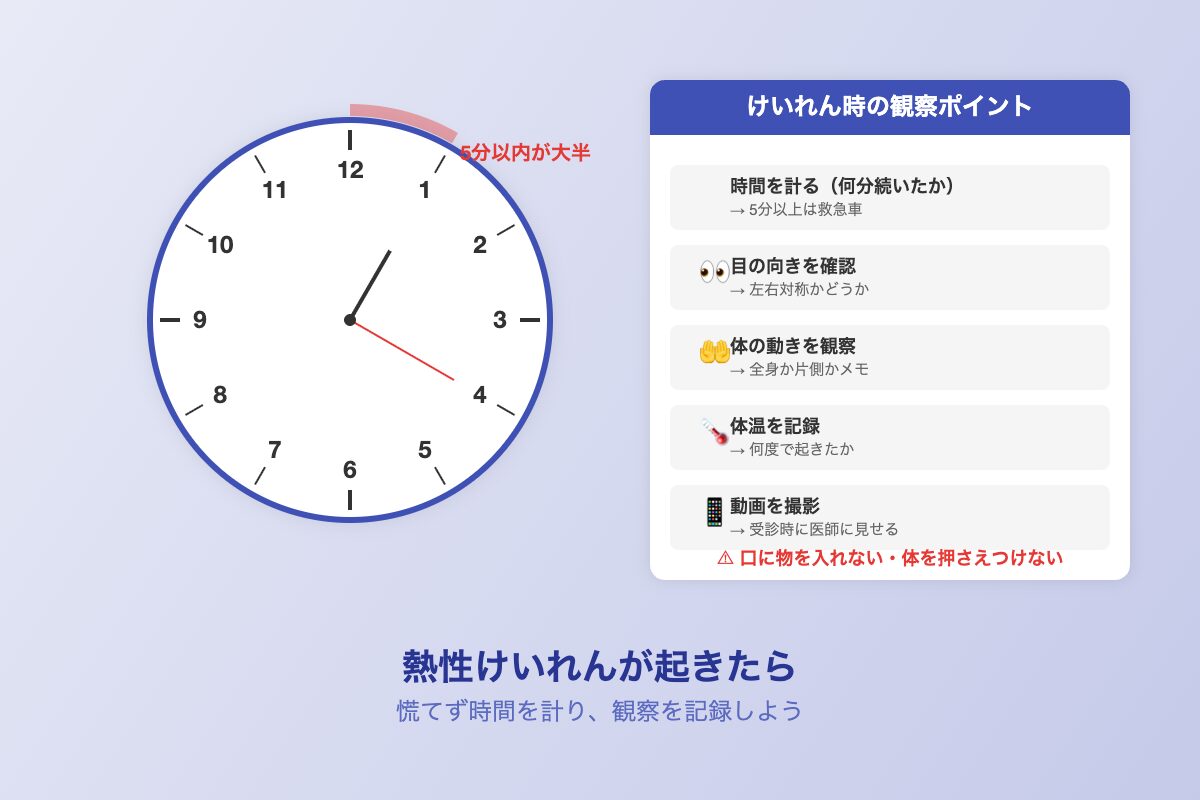 熱性けいれん発生時の観察ポイントと時計のイラスト
