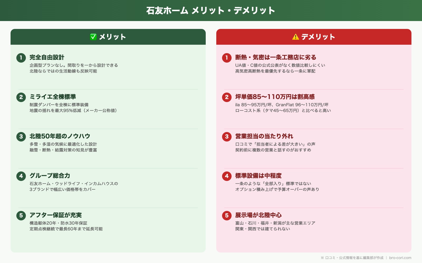 石友ホームのメリット5つとデメリット5つの比較図