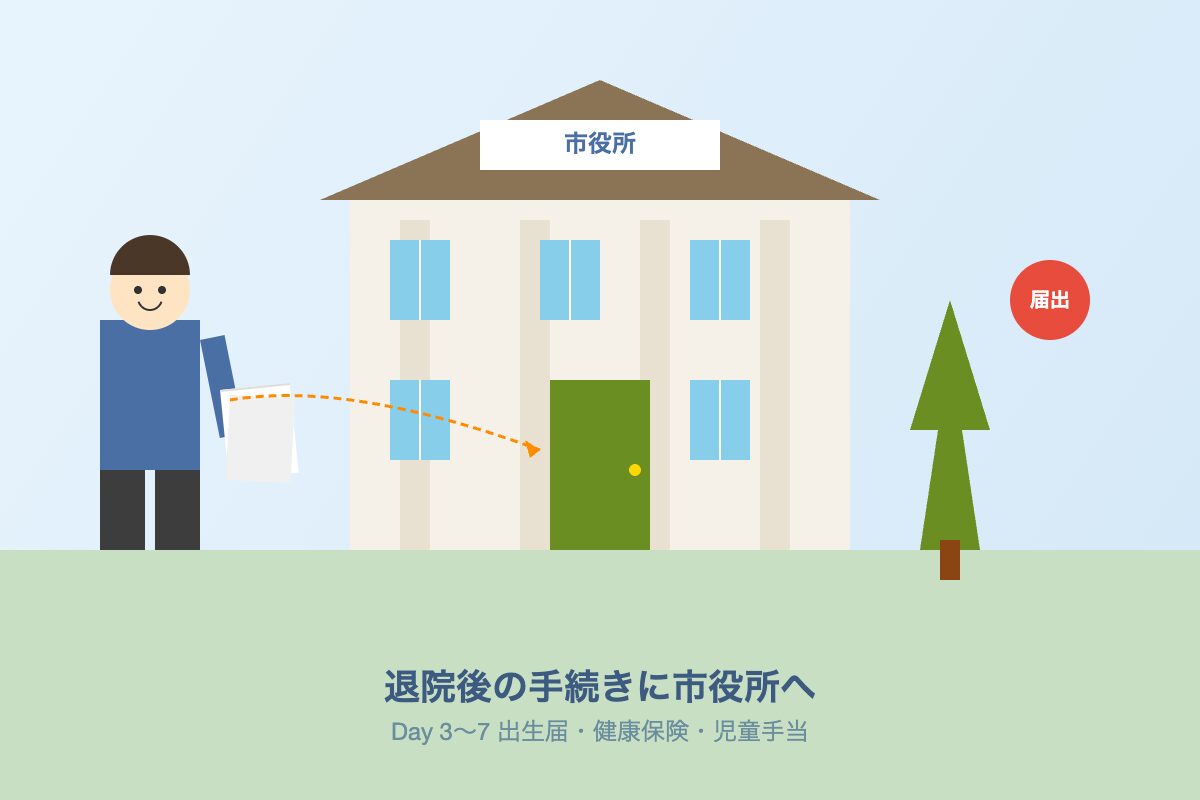 市役所で出生届を提出するパパのイラスト